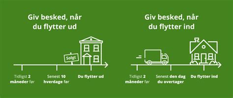 meld flytning til dit elselskab|Husk at melde din flytning til dit elselskab: Guide til strøm og flytning